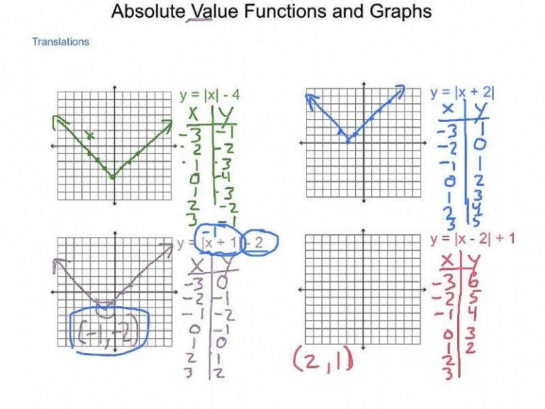 graphing-absolute-value-functions-worksheet-answers-function-worksheets