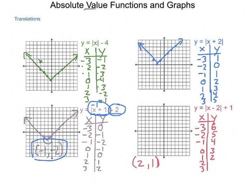 26 Graphing Absolute Value Equations Worksheet Answers Notutahituq
