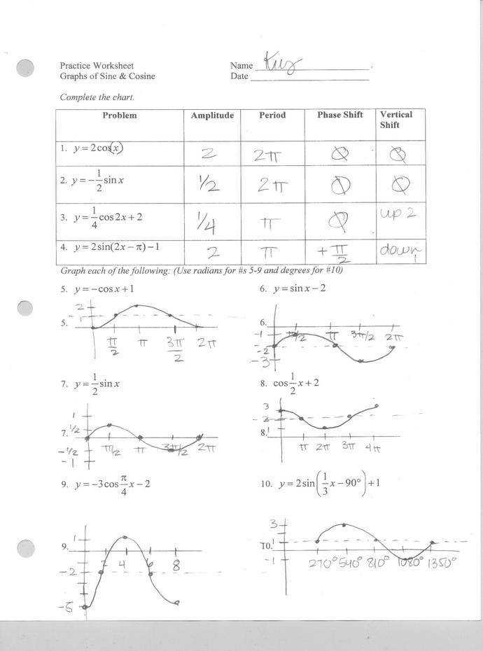 graphing-trig-functions-worksheet-pdf-function-worksheets