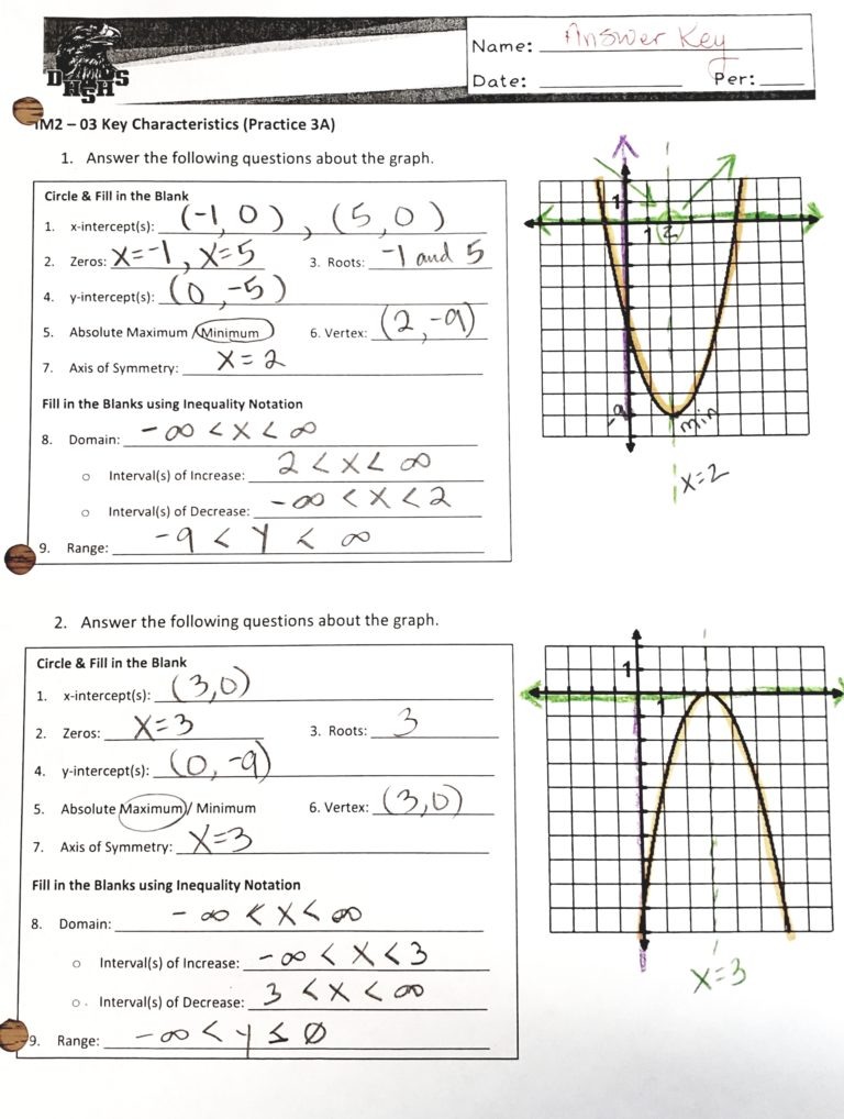 Characteristics Of Functions Practice Worksheet Answer Key