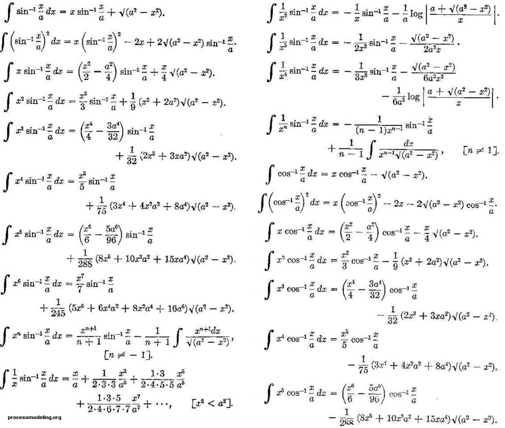 41 Derivative Of Trigonometric Functions Worksheet Combining Like