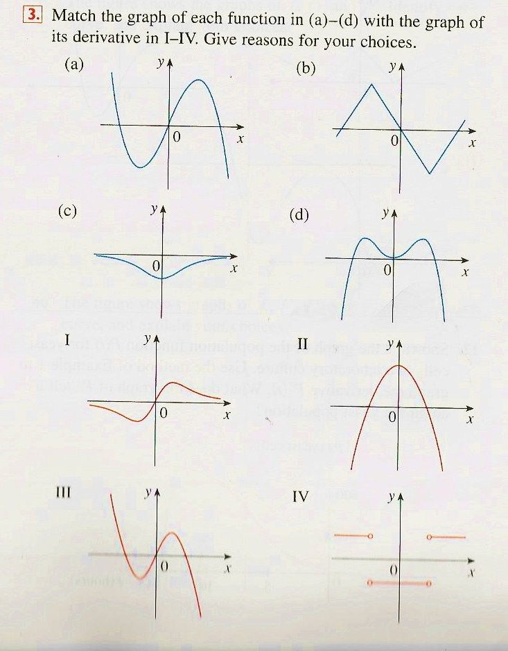 matching-graphs-of-functions-and-their-derivatives-worksheet-pdf-function-worksheets