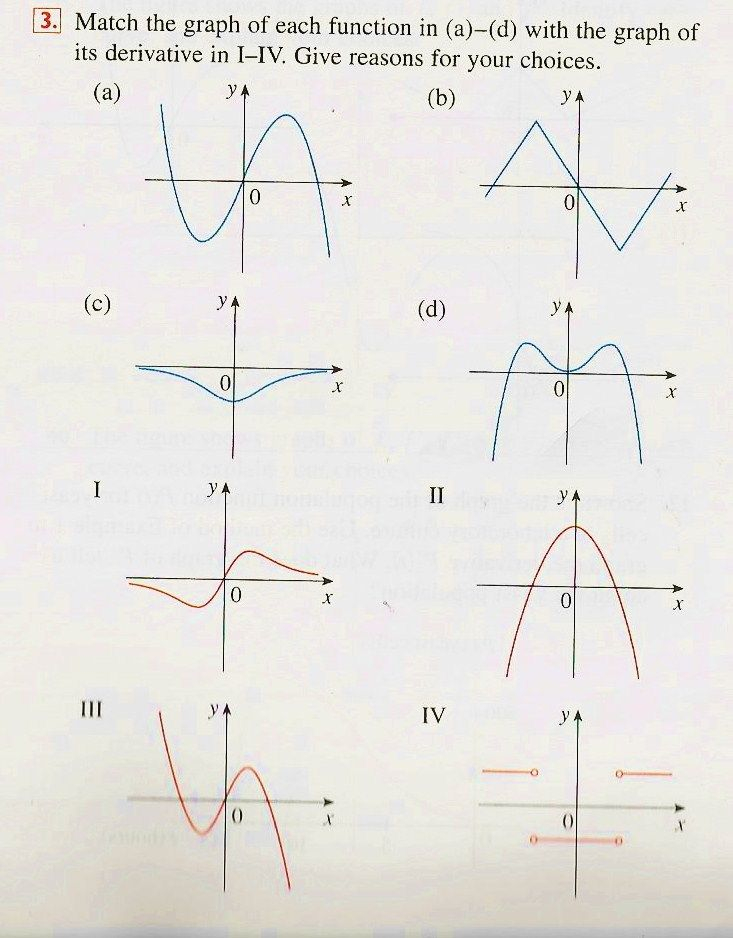 Matching Graphs Of Functions And Their Derivatives Worksheet Pdf Function Worksheets