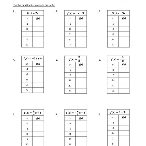 Eighth Grade Function Tables Worksheet 06 One Page Worksheets Linear