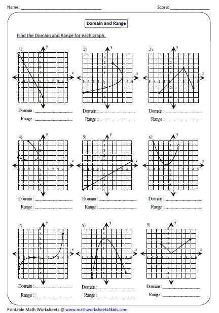 Graph Domain And Range Graphing Functions Practices Worksheets
