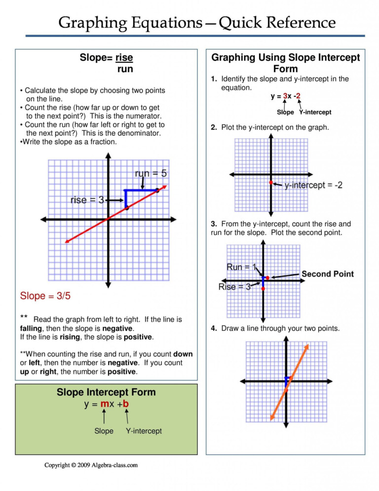 Graphing Polynomial Functions Worksheet Answers Function Worksheets