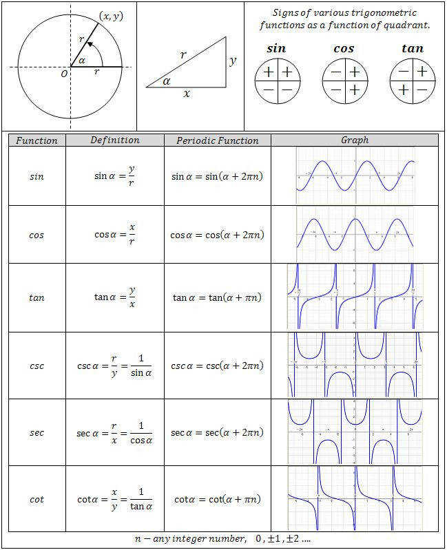 Integration Of Trigonometric Functions Worksheet With Answers Pdf