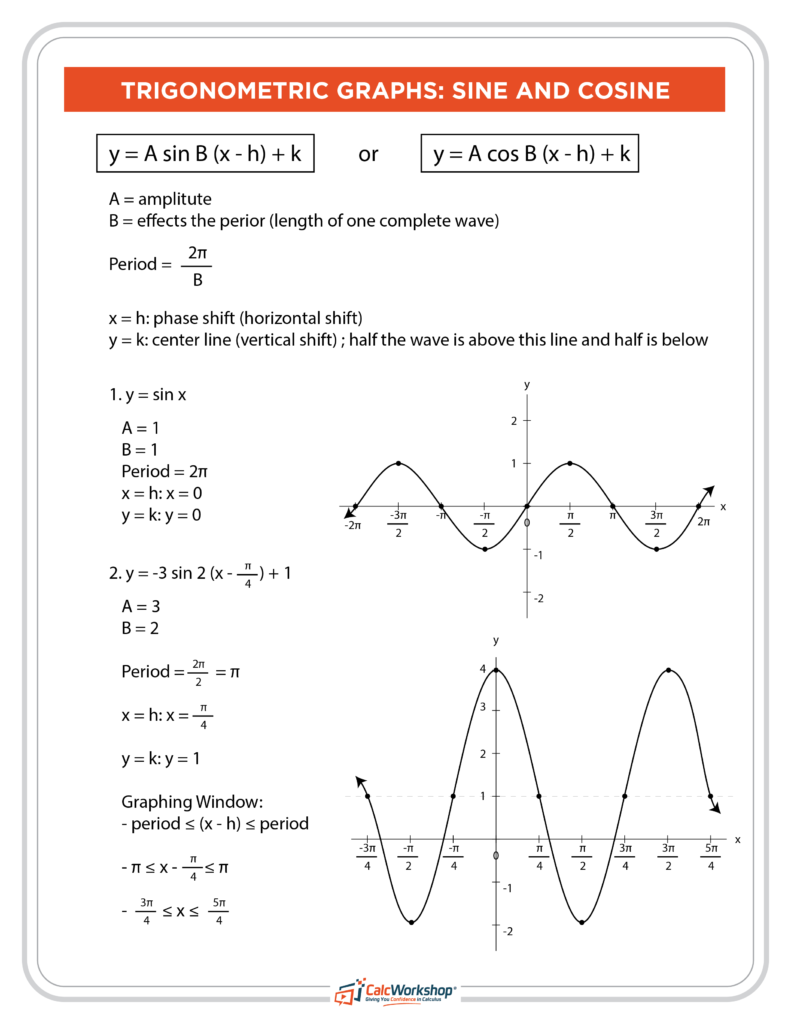 How To Graph Sine And Cosine Explained W 5 Terrific Examples