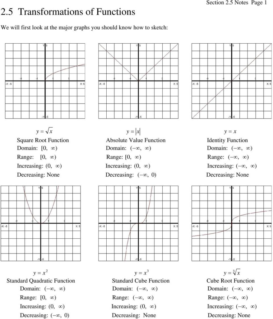 transformations-of-parent-functions-worksheet-answers-function-worksheets