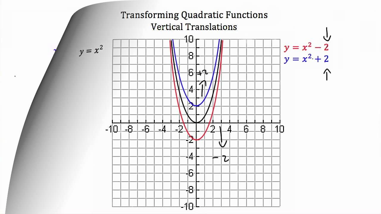 converting-quadratic-equations-worksheet-standard-to-vertex-function-worksheets