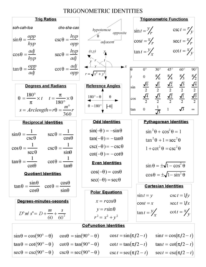 8 Photos Inverse Trig Table Pdf And View Alqu Blog