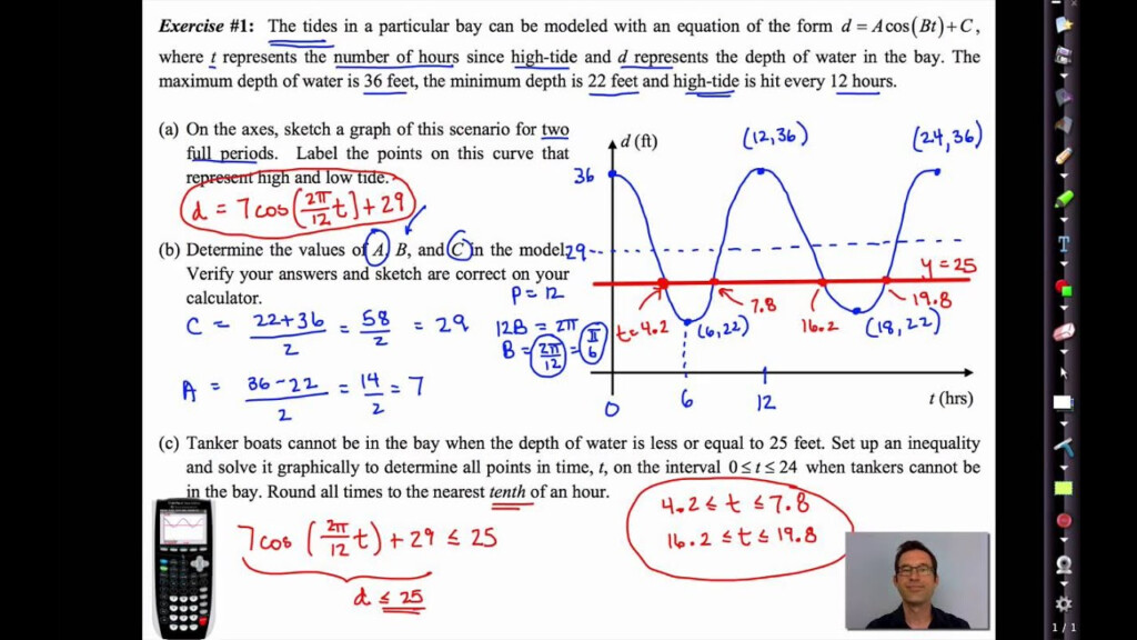 Common Core Algebra II Unit 11 Lesson 9 Sinusoidal Modeling YouTube