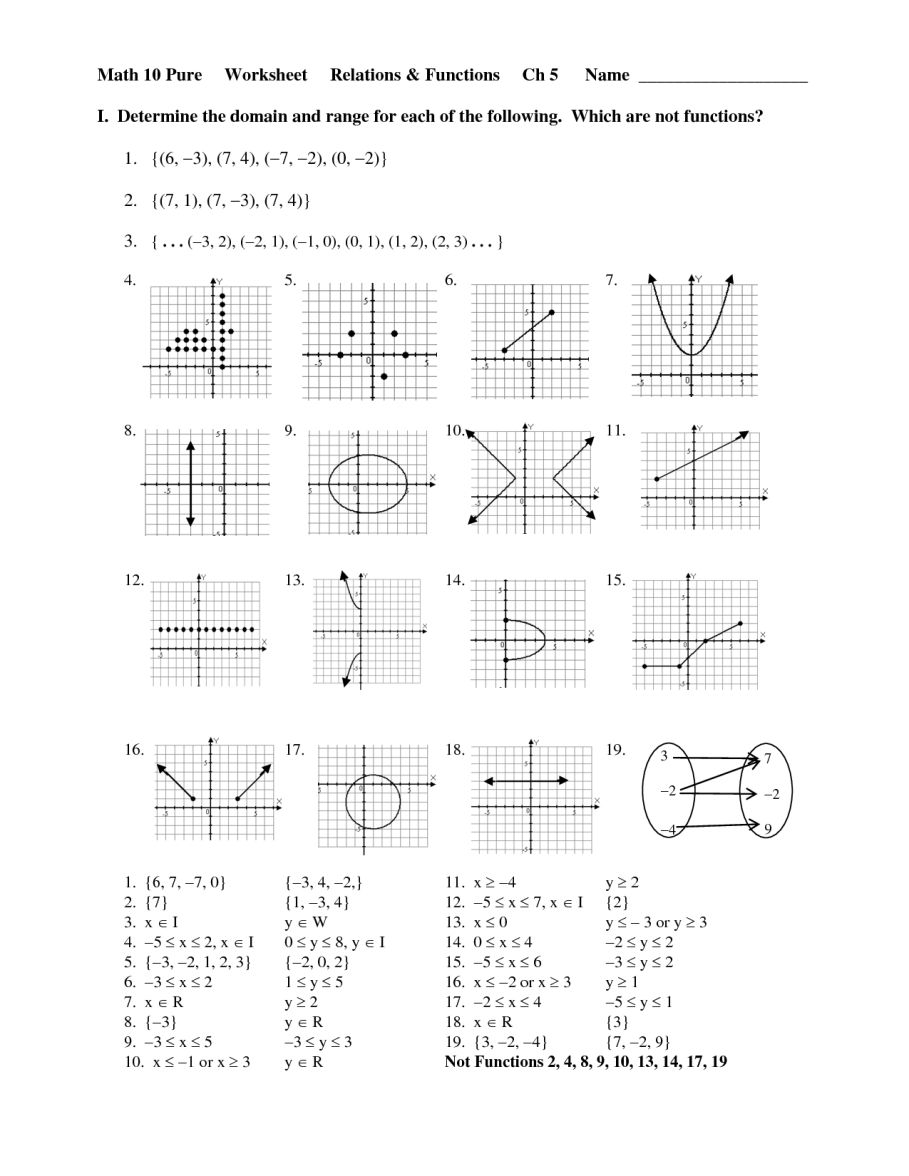 2 1 Relations And Functions Answer Key