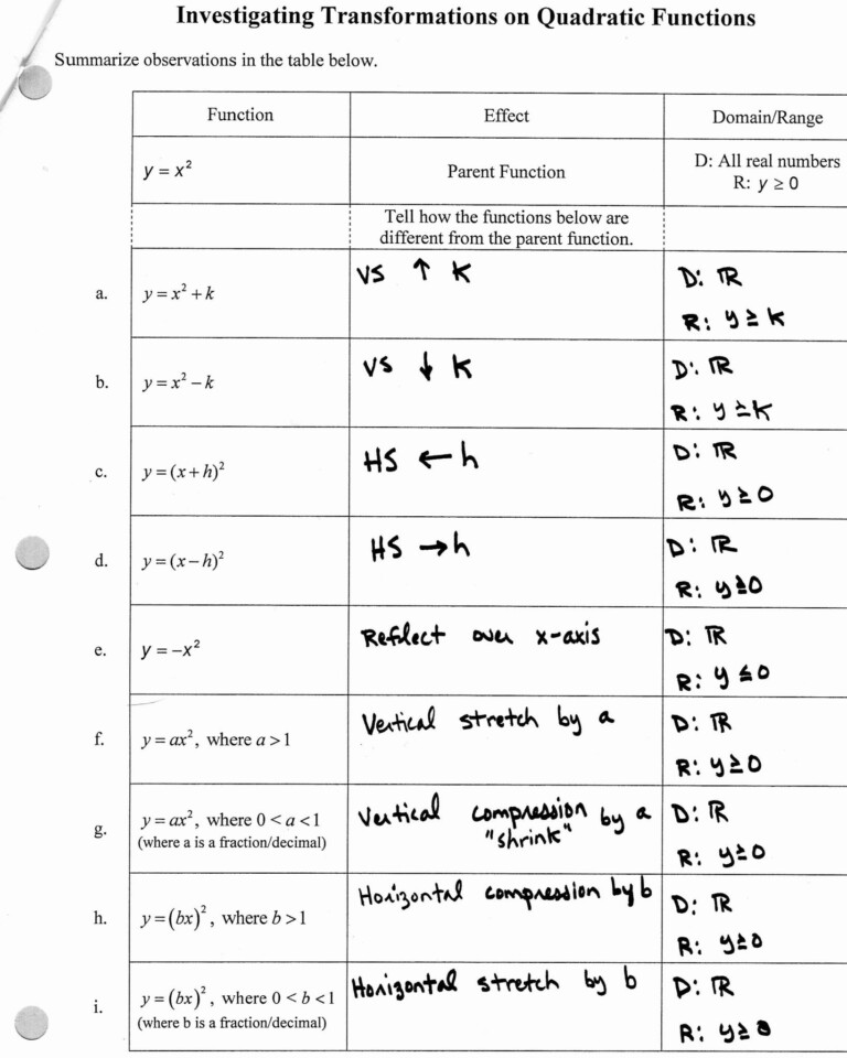 Ordered Pairs Domain And Range Worksheet Answer Key