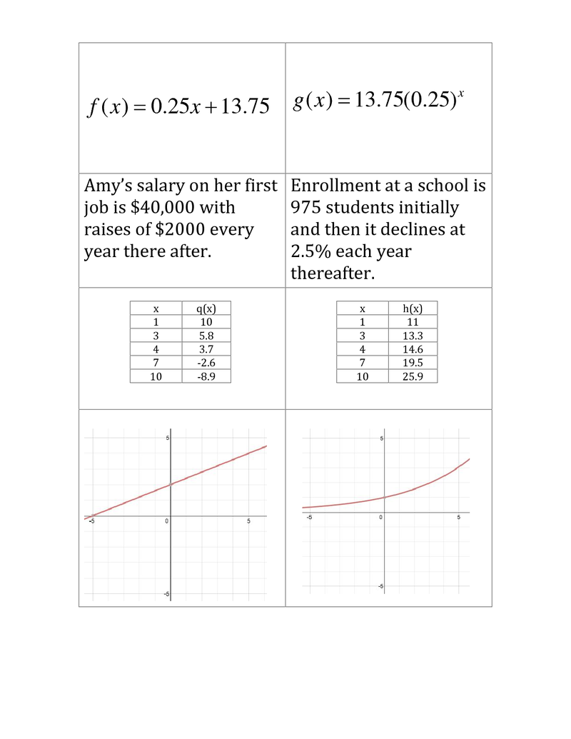 linear-and-exponential-functions-worksheet-function-worksheets
