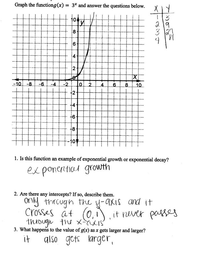 graphing-exponential-and-log-functions-worksheet-function-worksheets
