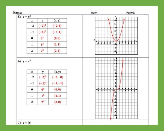 Graphing Linear And Nonlinear Equations With Tables Of Values Worksheet