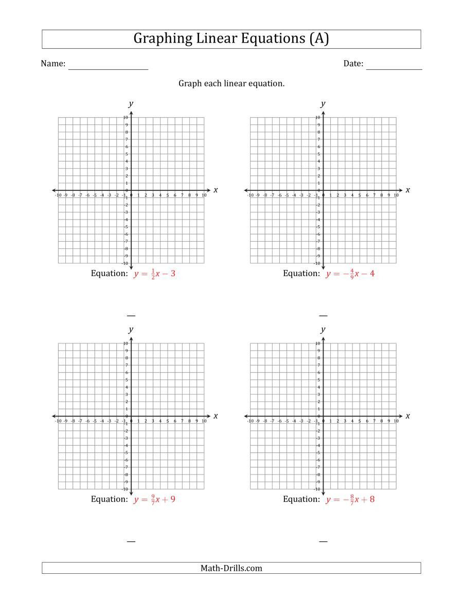 Analyzing Functions And Graphs 8th Grade Worksheet Pdf – Function ...