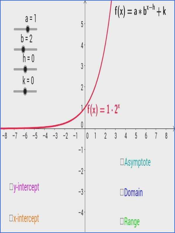 polynomial graph