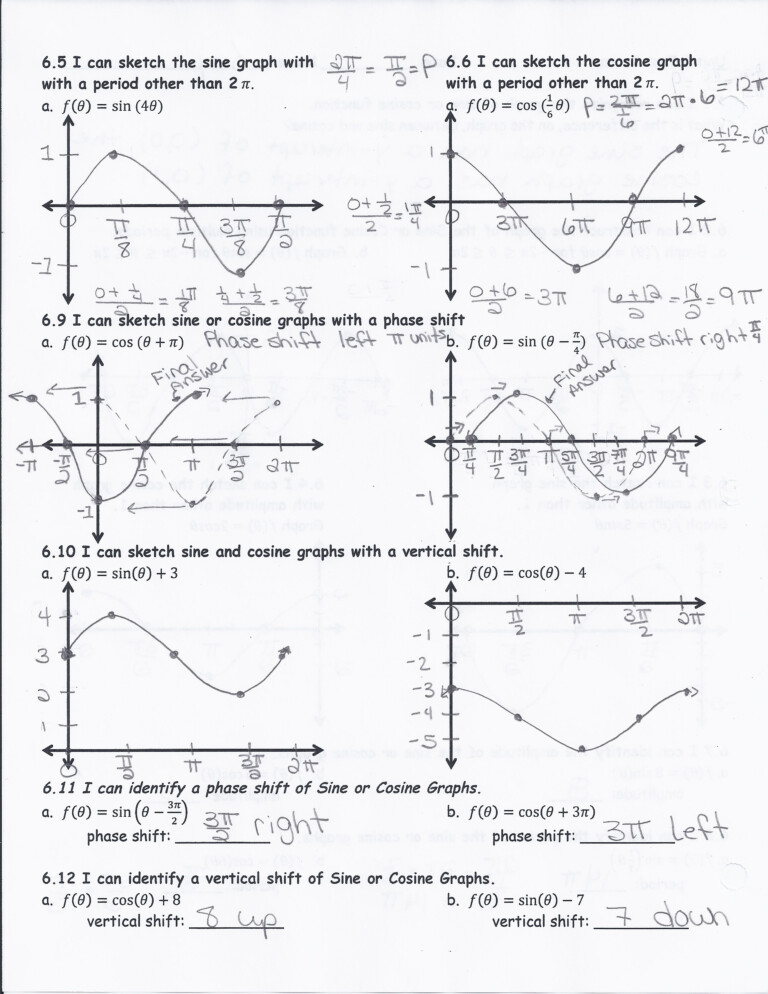 graphing-sine-and-cosine-answer-key-function-worksheets