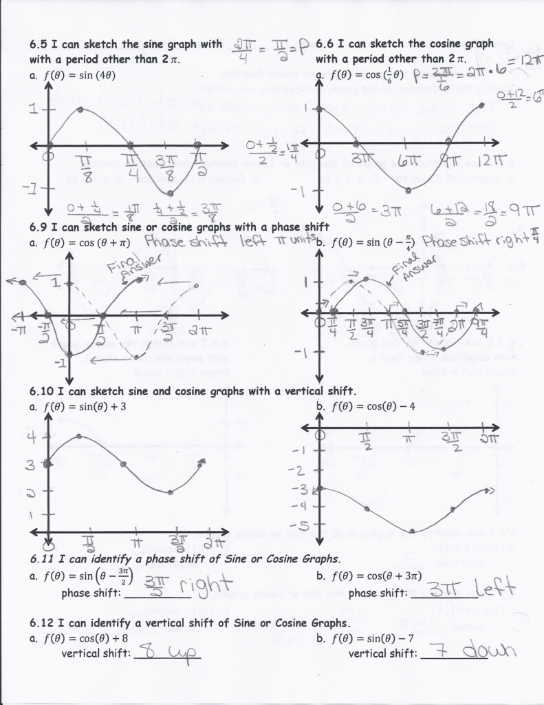 Graphing Sine And Cosine Functions Worksheet Answers Worksheet List