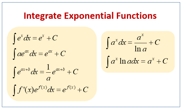 Integration Of Exponential And Natural Log Functions examples