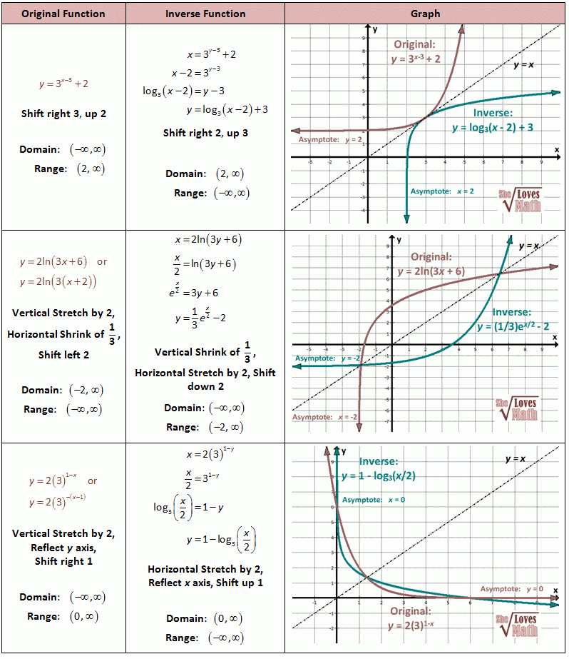 graphing-exponential-and-log-functions-worksheet-function-worksheets