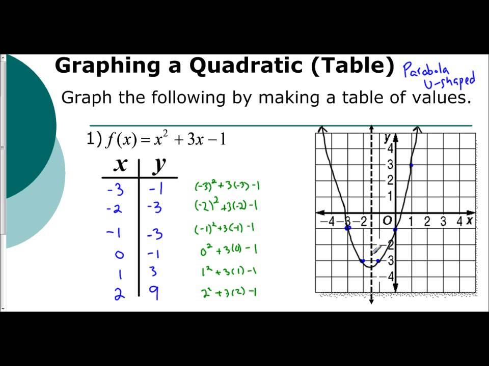 Lesson 5 1 Introduction To Graphing Parabolas Tables YouTube