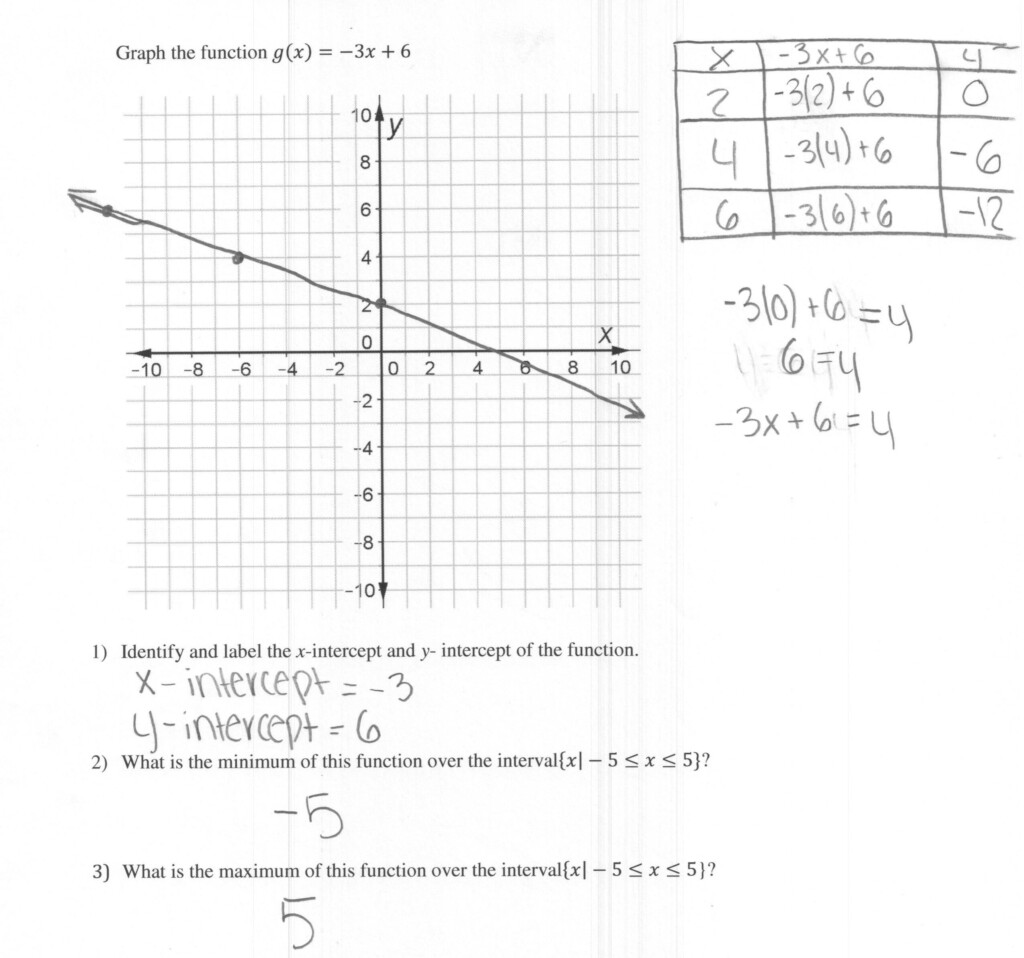 proportional-graphs-word-problems-graphing-linear-equations-function