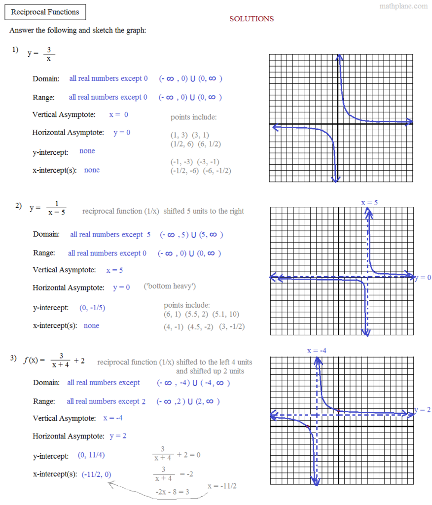 graphing-reciprocal-functions-function-worksheets