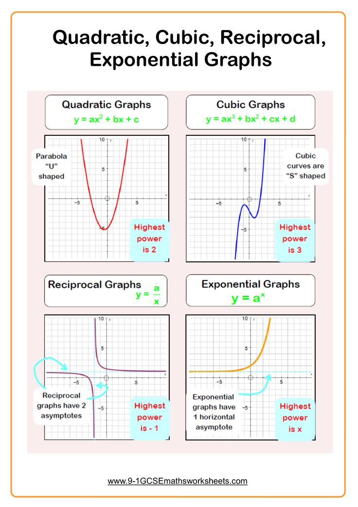 Graphing Reciprocal Functions Worksheet With Answers