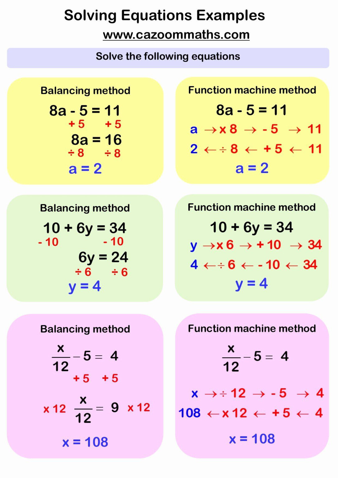 solving-equations-worksheet-pdf-grade-8-function-worksheets