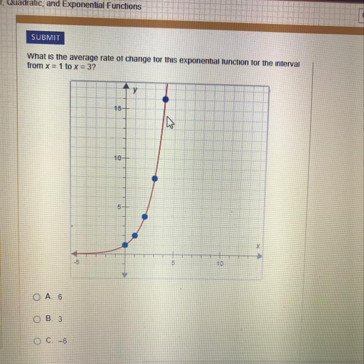 What Is The Average Rate Of Change For This Exponential Function For