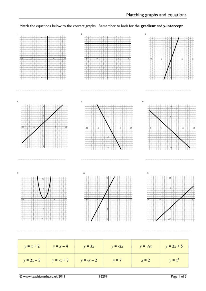 Writing Linear Equations From Graphs Worksheet Pdf Writing Worksheets