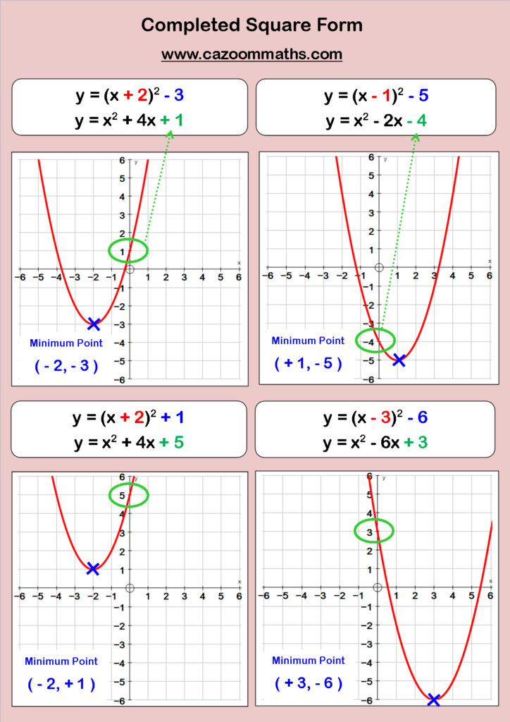 Graphing Cubic Functions Worksheet Worksheet