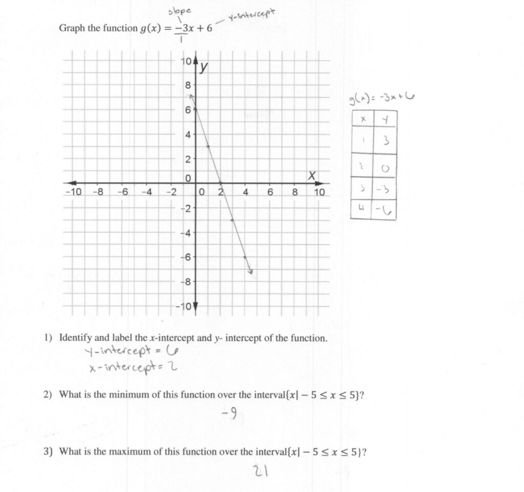 Graphing Exponential Functions Worksheet Answers Function Worksheets