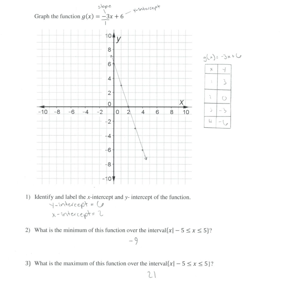 Graphing Exponential Functions Worksheet Rpdp Answer Key Function