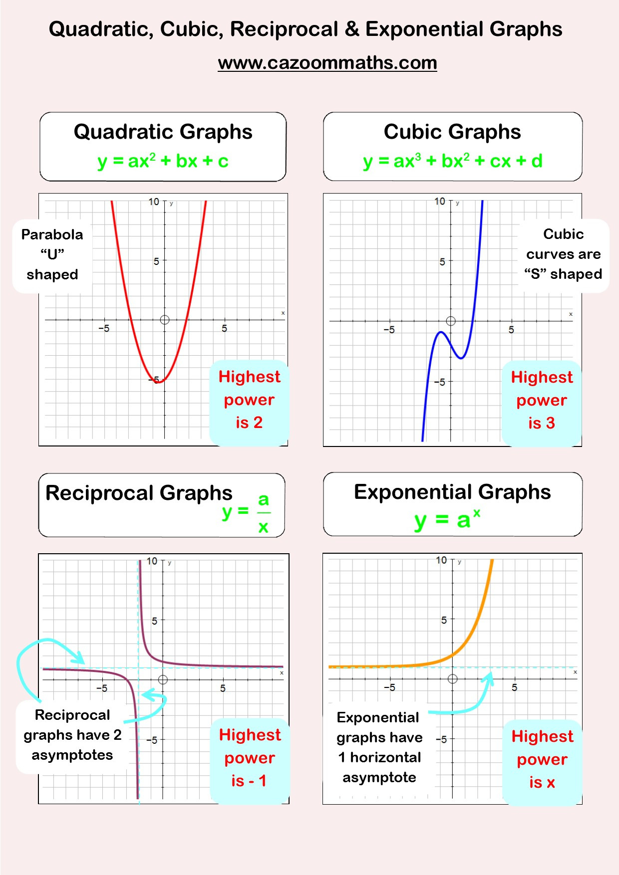 graphs-of-linear-functions-worksheet-function-worksheets