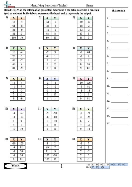 identifying-functions-worksheet-answer-key-pdf-function-worksheets