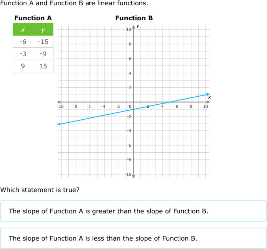 comparing-linear-functions-worksheet-pdf-function-worksheets