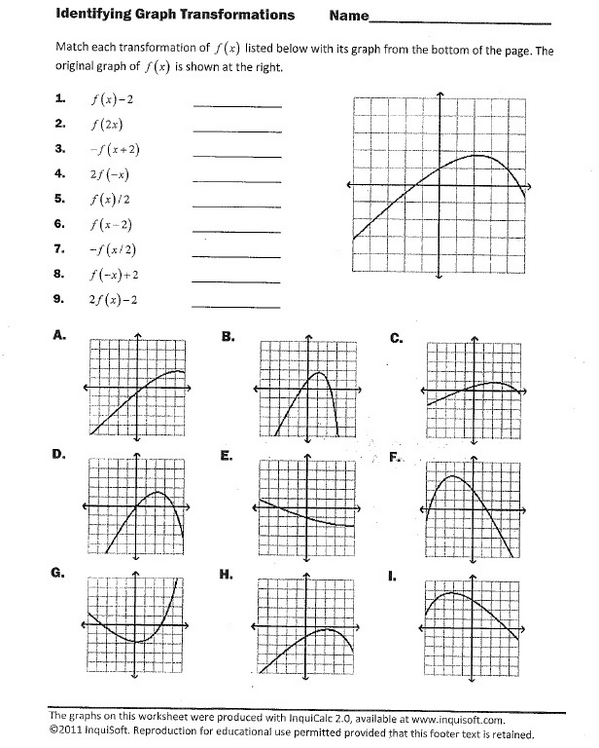 Transforming Functions Worksheet 2 5 Transformations Of Functions Pdf