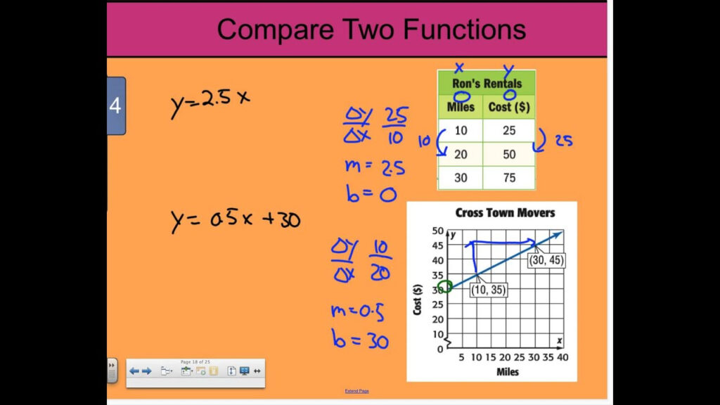 Chapter 4 Lesson 5 Compare Properties Of Functions Example 4 YouTube