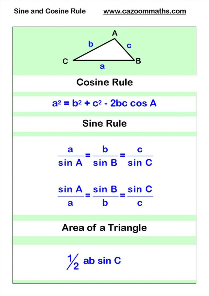 Cosine And Sine Rule Mathematics learnmathematics Math Methods 