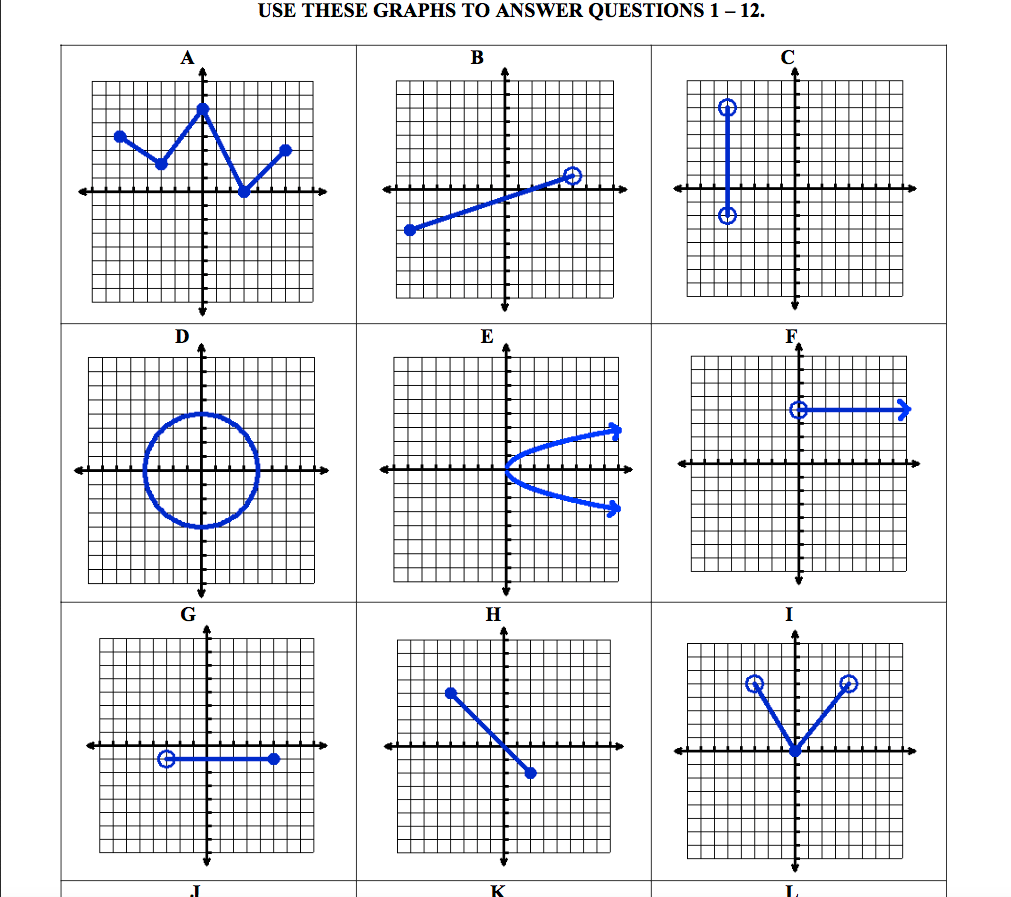 Domain And Range From A Graph Worksheets