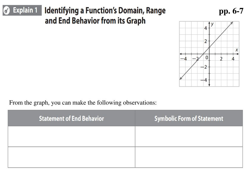 Domain Range And End Behavior Worksheet Db excel