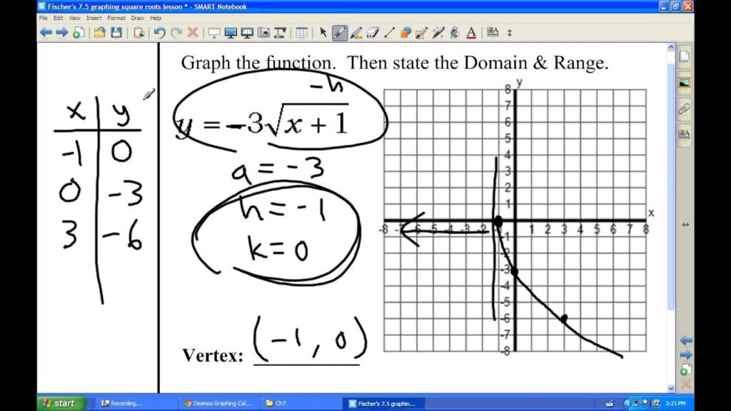 Graphing Cube Root Functions YouTube