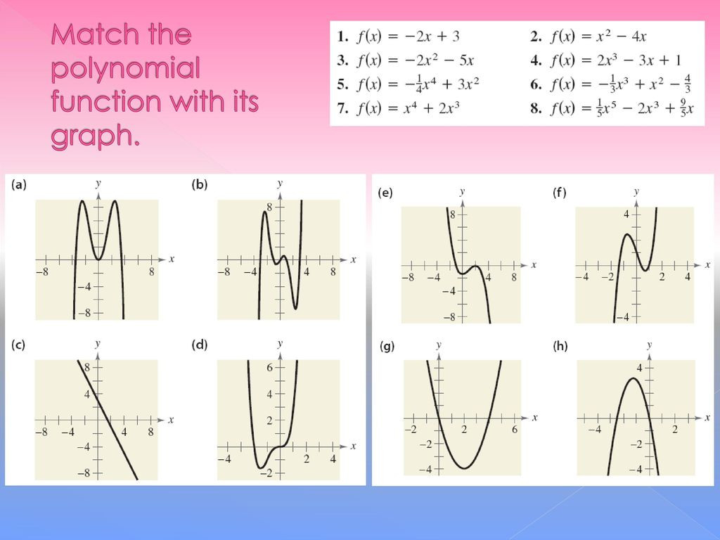 Graphing Polynomial Functions End Behavior Worksheet Answers