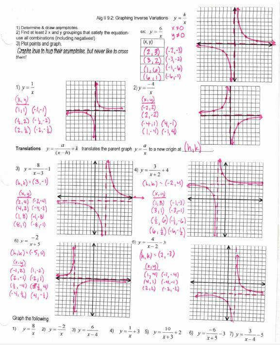 Graphing Rational Functions By Transformations With Answers On Rational