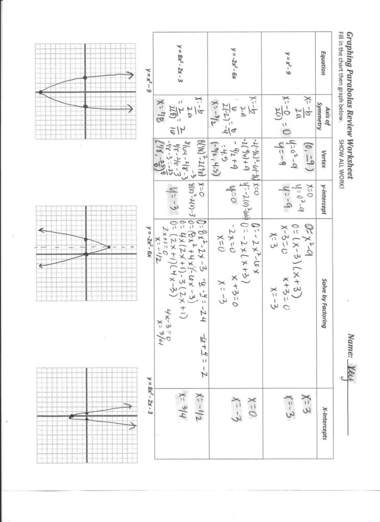 Graphing Rational Functions Worksheet Answers