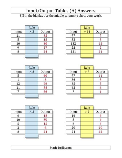 Input Output Tables Multiplication And Division Facts 1 To 12